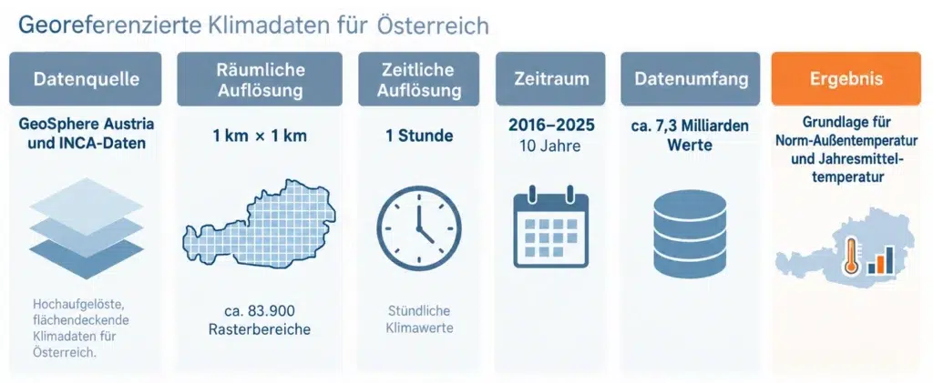 Georeferenzierte Klimadaten für Österreich - INCA-Funktionen und -Highlights